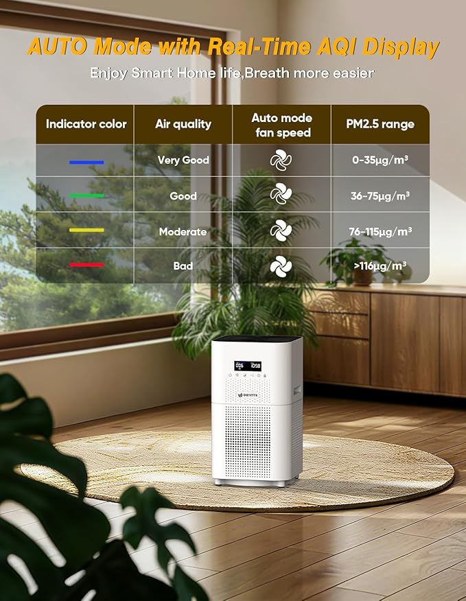 Dayette Air Purifiers for Home Large Room up to 3000 Sq Ft, CARD Upgrade to 500 m³/h H14 Ture Hepa Air Filter, Air Purifier with Air Quality Monitor, 22dB Sleep Mode for Bedroom, Living Room