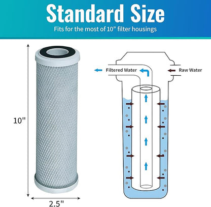 CFS – 10" x 2.5" Replacement GE GXWH04F Activated Carbon Block Filter - Universal 10 inch Filter for GE HOUSEHOLD PRE-FILTRATION SYSTEM – 4 Pack