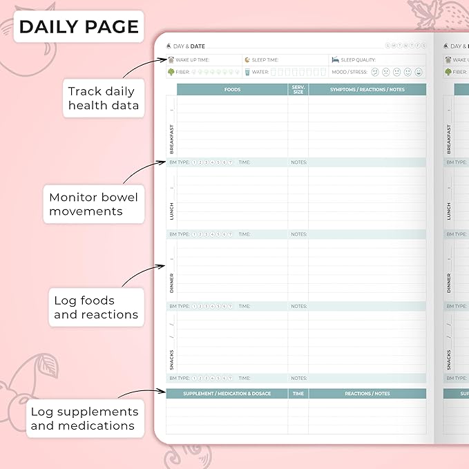 Clever Fox Food Sensitivity Journal Large – Daily Intolerance & Symptom Log for IBS, Diabetic, Low Fodmap, Elimination Diet – Health Tracker, 8.3x11” (Peach Pink)