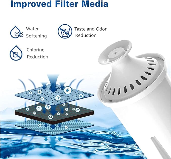 6 Packs Pitcher Water Filter, Replacement for Brita® classic 35557, OB03, Mavea® 107007, Brita® Pitchers Grand, Lake, Capri, Wave and Amazon Basics® 10-Cup Pitcher, NSF Certified, Waterspecialist