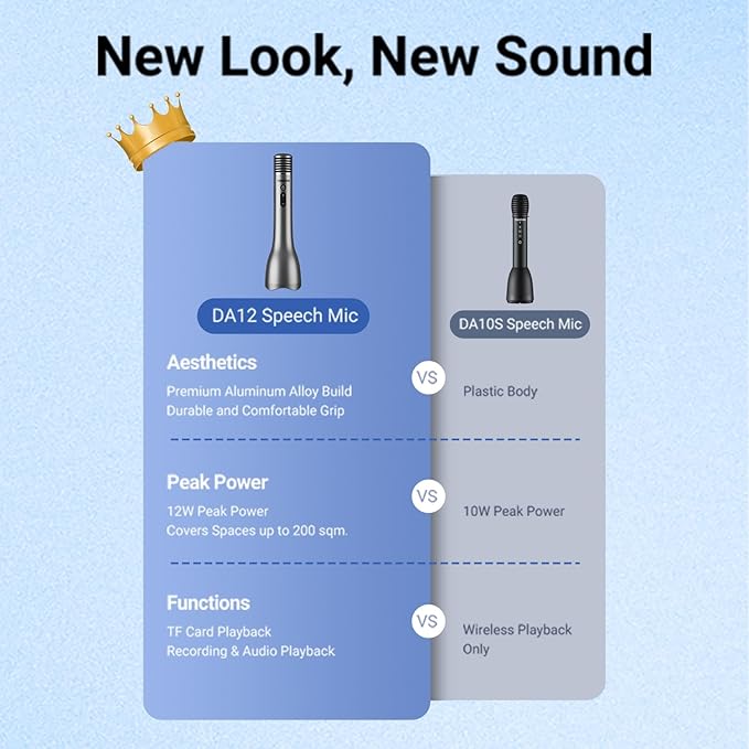 TAKSTAR Bluetooth Microphone Karaoke Wireless Mic & Voice Amplifier Microphone with Speaker, 4 Sound Effects & TF Card, 12W Portable Handheld Mic for Meeting Outdoors Speech Party Teaching(DA12)