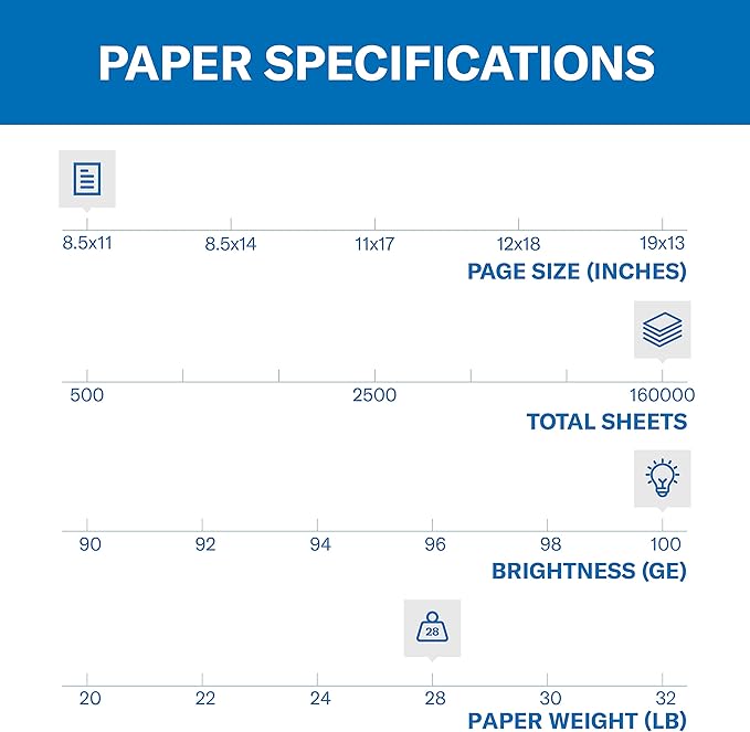 Hammermill Printer Paper, Premium Color 28 lb Copy Paper, 8.5 x 11 - 1 Pallet, 32 Cases (128,000 Sheets) - 100 Bright, Made in the USA