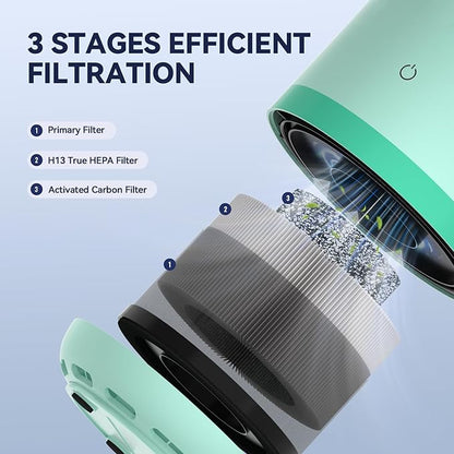 Air Purifiers for Home,H13 HEPA Small Air Purifier for Room up to 960ft²,Air Purifiers for Home Pets,Odor,Dust,Quiet Air Cleaner for Office,Living Room,Bedroom,Kitchen,Green 1 Pack