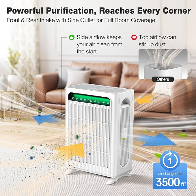 KNKA Air Purifier for Home Bedroom Large Room Up to 3,500 Ft², HEPA Air Cleaner with Washable Pre-Filter, AHAM VERIFIDE, AQI Display, ECO Mode, Pet Mode for Pets, Allergies, Dust, Pollen