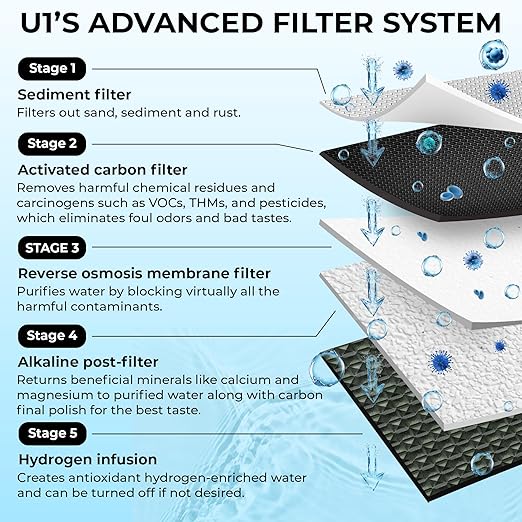 RKIN U1 Hot & Cold Alkaline Countertop Reverse Osmosis Water Filter System - 4-in-1 Pre-Assembled Space Saving Hydrogen Enriched Water Dispenser with TDS & Filter Lifespan Monitor