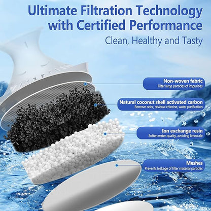 Filter Replacement Fit for Brita® Water Filter & Pitchers, NSF Certified Water Filter Replacement Compatible With Brita® Classic, OB03, Mavea® 107007 35557 (6, 6pcs-classic style)
