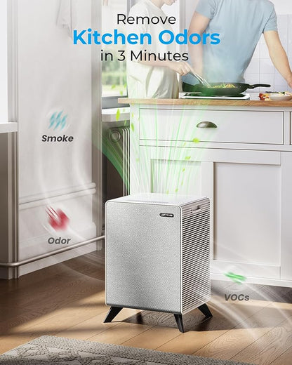 Air Purifiers for Home Large Room Up to 2250 ft² - Remove 99% of Smoke Allergies Pet Dander Odor - Dual 3-Stage Filter of Washable Filter and with AQI, Auto Mode, Sleep Mode