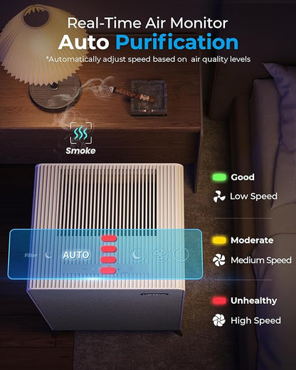 Air Purifiers for Home Large Room Up to 2250 ft² - Remove 99% of Smoke Allergies Pet Dander Odor - Dual 3-Stage Filter of Washable Filter and with AQI, Auto Mode, Sleep Mode