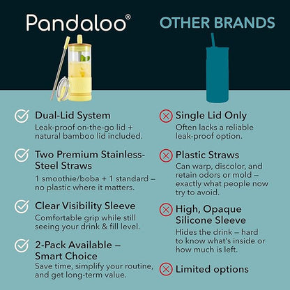 Pandaloo® Glass Cups With Lids and Straws -20 Fl Oz- Perfect Size Iced Coffee Cup - Smoothie Cup With Bamboo Lid and On the go Lid (Sunny Lime, 1 Count (Pack of 1)