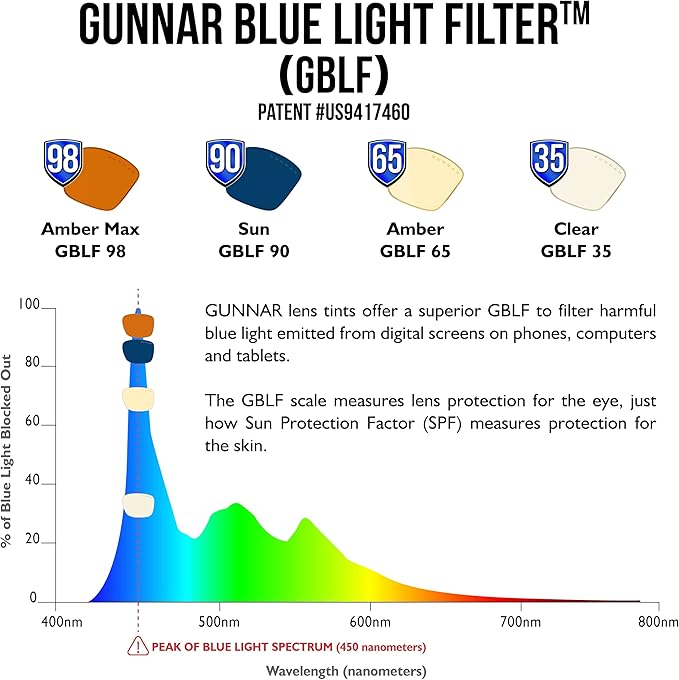 GUNNAR - Premium Gaming & Computer Blue Light Blocking Glasses for Men & Women - Digital Eye Strain Protection - Ellipse