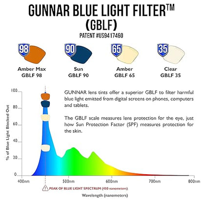 GUNNAR - Premium Gaming and Computer Glasses - Blocks 35-98% Blue Light - Maverick, Gunmetal, Sun Tint