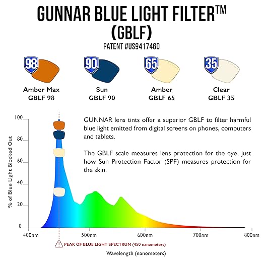GUNNAR - Premium Gaming and Computer Glasses - Blocks 65% Blue Light - Maverick, Rose Gold, Amber Tint