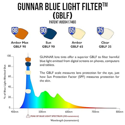 GUNNAR - Premium Gaming and Computer Glasses - Blocks 65% Blue Light - Maverick, Rose Gold, Amber Tint