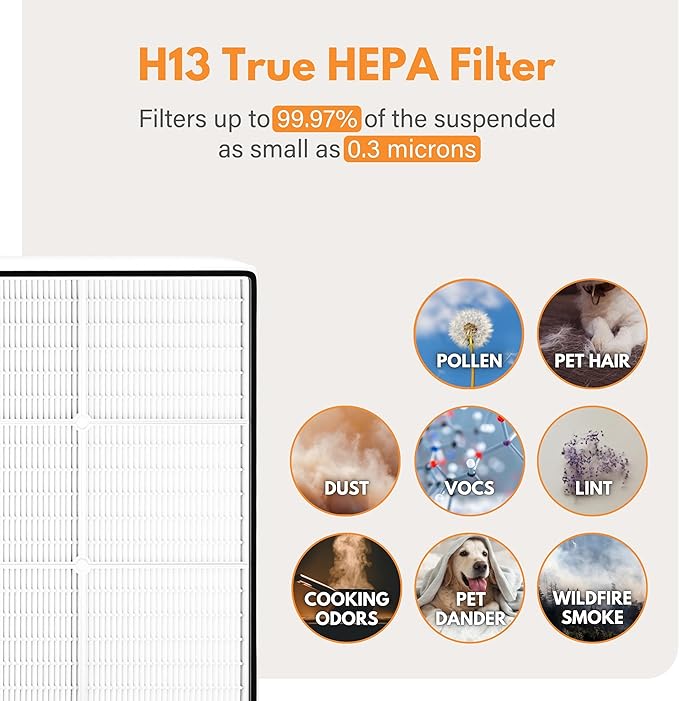 Filter-Monster Compatible with Whirlpool 1183054K filter Filter compatible with Whirlpool models AP51030K, AP51030KB, AP45030K, APR45130L, WP500 series and WP1000 series Air Purifiers