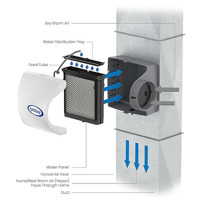 AprilAire 500M 12-gal. Whole-House Small Bypass Evaporative Humidifier with Manual Control for up to 3,600 sq. ft. + AprilAire Model 5843 Humidifier Installation Kit