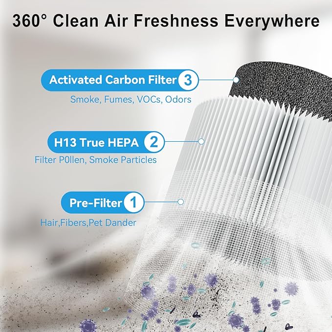 Small Air Purifiers for Bedroom Home Dorm Up to 600 sqft,20 dB Quiet Desktop Air Purifier With Night Light,H13 HEPA Filter,For Smoke Pets Dander Hair Filter,For Apartment Kitchen