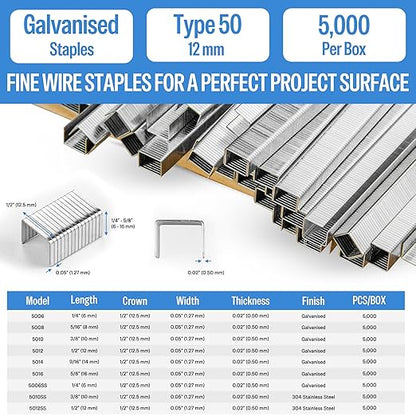 meite 20 Gauge Galvanized Upholstery Staples, 1/2-Inch (12.3 mm) Crown with 1/2-Inch Length, Heavy Duty for Construction, Furniture, Crafts & DIY Projects (3 Boxes)