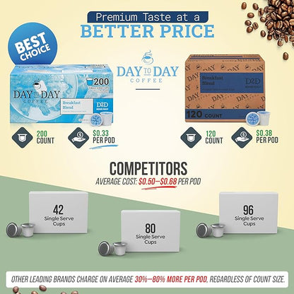 Day To Day 200-Count Breakfast Blend Medium Roast Single Serve Coffee Pods for K-Cup Keurig Brewer
