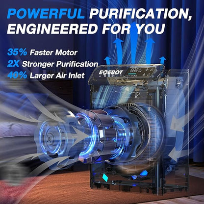 Air Purifiers for Home Large Room, Air Purifiers for Home Up to 1,996 Ft² with Washable Filter, Quiet Sleep Mode, Air Quality Monitor, Air Purifier for Bedroom, Kitchen, Pet Hair, Dust, Pollen, Smoke