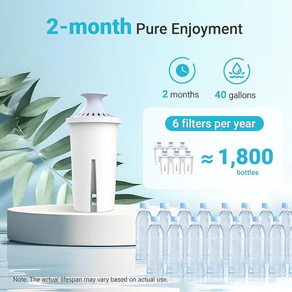 AQUA CREST Alkaline Water Filter, Intended for Brita® Pitchers and Dispensers, Everyday, UltraMax, Metro+, XL and More, NSF Certified, 2 Months, 6 Count, Mineralized Alkaline Water, Increases Water PH