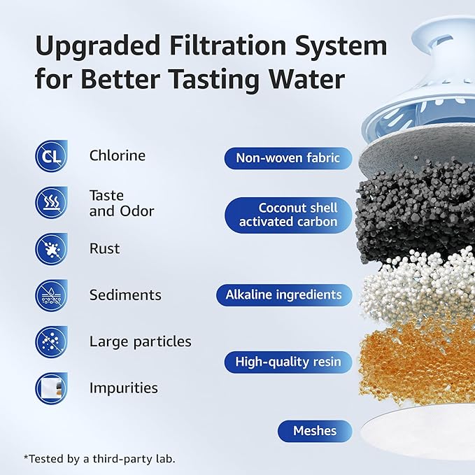 Overbest Alkaline Water Filter, Replacement for Brita® Pitchers and Dispensers, Brita® Classic 35557, OB03, Mavea® 107007, and Amazon Basics® 10-Cup Pitcher, Includes 6 Filters