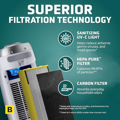 GermGuardian Air Purifier for Home with HEPA Pure Filter, for Wildfire Smoke, Pet Dander, Pollen, Odors, Large Rooms Up To 743 Sq. Ft., Removes 99.97% Pollutants, UV-C Light, 22", AC4825W, White
