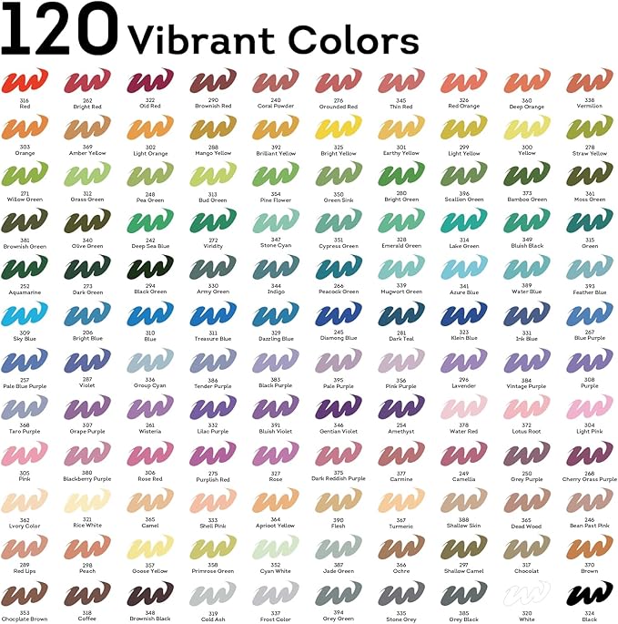120 Colors Acrylic Paint Markers,Soft Brush Tip Paint Pens with Automatic Ink Control System,Quick Dry Waterproof Acrylic Paint Pens for Pumpkin,Wood,Metal,Fabric,Rock Painting with DIY Crafts
