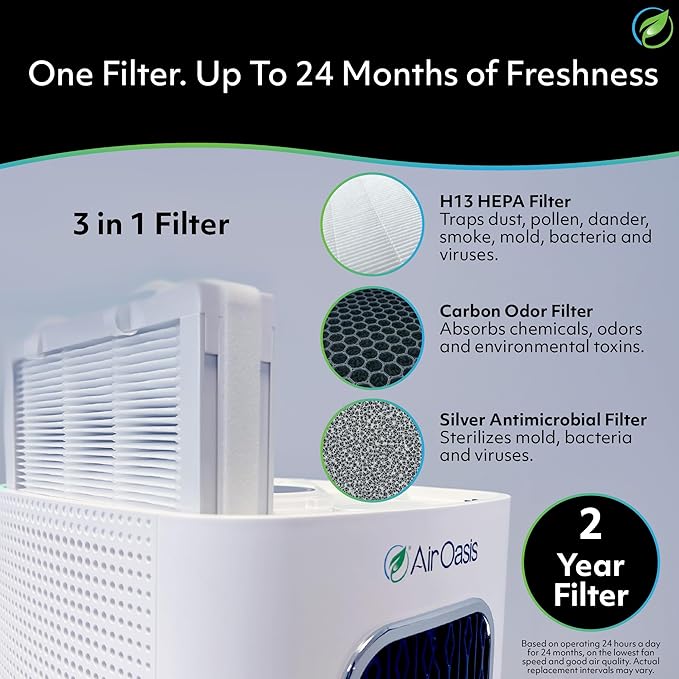 Air Oasis iAdaptAir 2.0 H13 HEPA Filter Air Purifier Reduces 99% of Viruses, Mold, Dust, Smoke, Pollen & Odors Quietest on The Market WiFi Compatible 3,975 Sq Ft of Clean Air