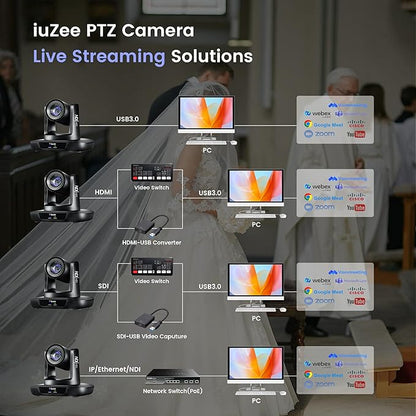 AI Auto Tracking NDI PTZ Camera 3G-SDI/USB3.0/HDMI/LAN IP PoE Live Streaming 20X Optical and 8X Digital Zoom Camera 1080P 60FPS for Church Services Worship Education Events vMix OBS YouTube
