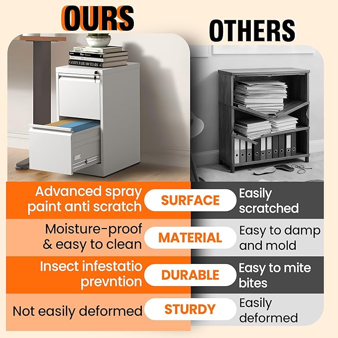 2-Drawer Locking Vertical File Cabinet, Metal Storage Cabinet for Office/Home – Secure Vertical Filing for Letter/Legal/A4/F4 Documents, Easy to Assemble Steel Cabinet (White, 2 Drawer-28 H)
