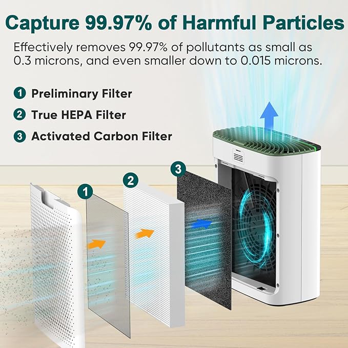 Jafända Air Purifier for Home Large Room Bedroom Up to 1226 Ft², True HEPA Filter with PM2.5 Display & 20dB Sleep Mode, Removes Pet Hair, Odor, Dust, Smoke, Pollen & Allergen