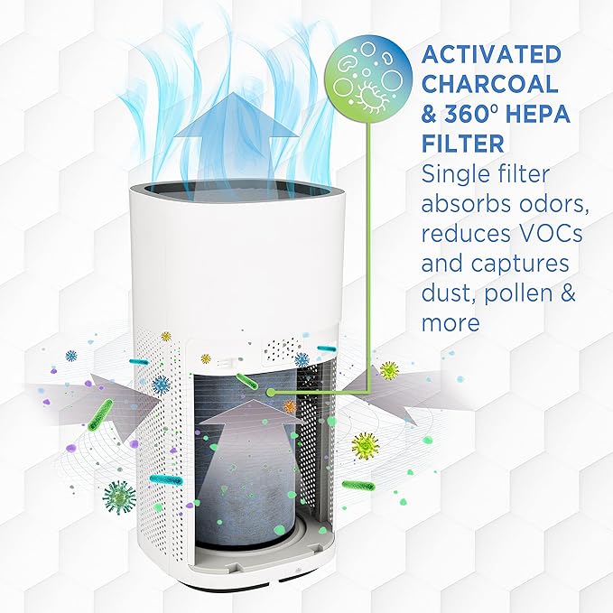 GermGuardian® AC9600W Powerful Large Room Air Purifier with HEPA Filter, UV-C, Odor Reduction & Air Quality Sensor