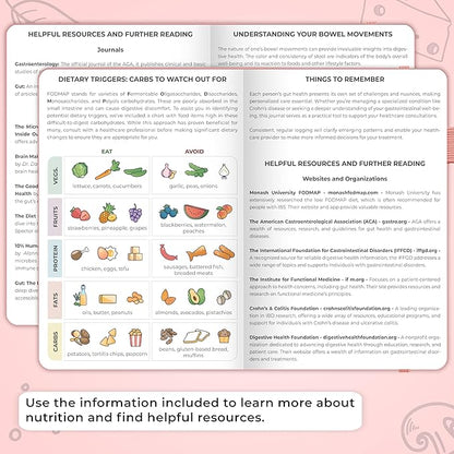 Clever Fox Food Sensitivity Journal Large – Daily Intolerance & Symptom Log for IBS, Diabetic, Low Fodmap, Elimination Diet – Health Tracker, 8.3x11” (Peach Pink)