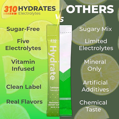 310 Nutrition Sugar Free Electrolytes Powder - Instant Hydration Packets for Daily Fluid Balance - Caffeine-Free Rehydration Drink Mix w/Vitamins, Low Calorie & Keto Friendly - Lemon Lime 15 Singles
