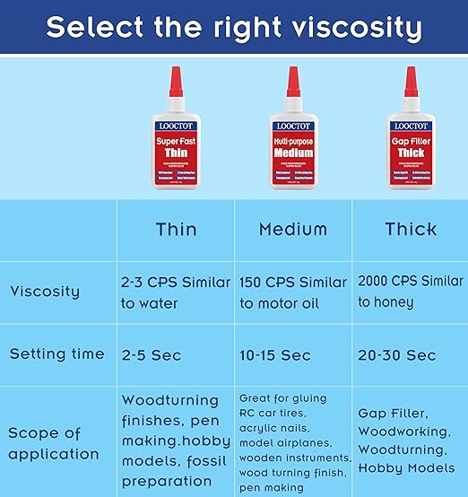 60g(2.12 oz) Gap Filler Thick Super Glue Premium Adhesive,CA Glue for Woodworking, Woodturning, Hobby Models, Glass, Plastic, Rubber, Metal.Quick-Dry Waterproof Clear