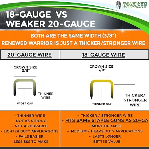 T50 Galvanized Staples - Heavy Duty 3/8" Crown, 1/4" Inch Leg Length - Fits All T50 Staple Guns - Forged in Fire & Ice, Rust Resistant - 500 Count Pack