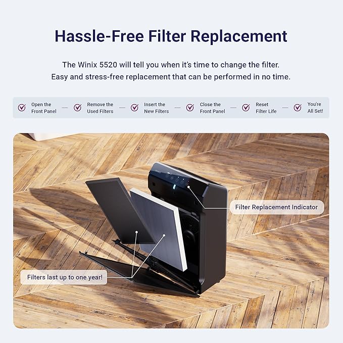 WINIX 5520 Air Purifier for Home Large Room Up to 1882 Ft² in 1 Hr With Air Quality Monitor, True HEPA, High Deodorization Carbon Filter and Auto Mode, Captures Pet Allergies, Smoke, Dust.