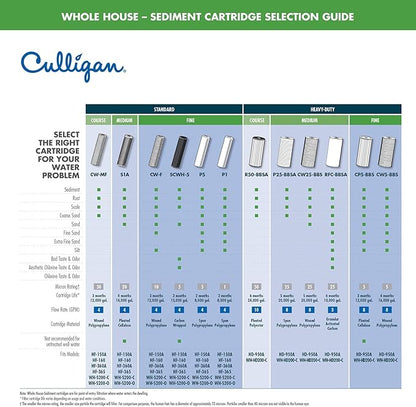 Culligan SCWH-5 Standard-Duty Whole House Water Filter Replacement Cartridges, 2-Pack, Black