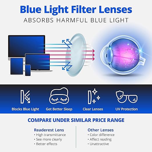 Readerest 2.25 Blue Light Reading Glasses - Lightweight Computer Glasses - Eye Strain, UV Glare Protection (Floral)