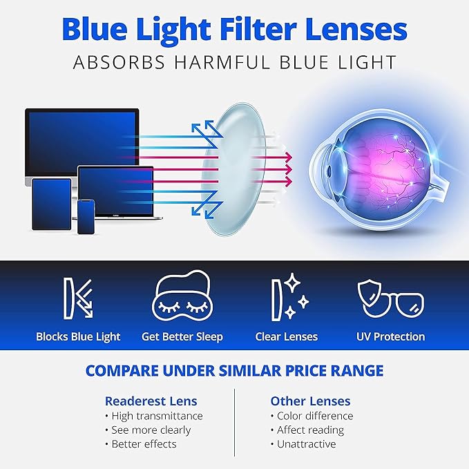 Readerest 2.5 Blue Light Reading Glasses - Lightweight Computer Glasses - Eye Strain, UV Glare Protection (Floral)