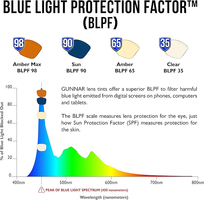 Gunnar Vertex Blue Light Blocking Eyewear