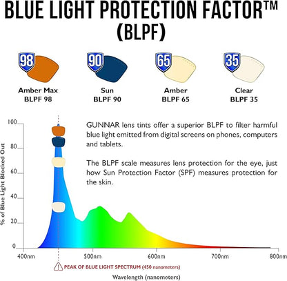 Gunnar Vertex Blue Light Blocking Eyewear