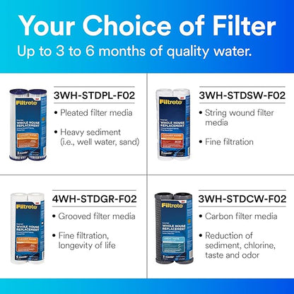 Filtrete 3WH-STDCW-F02 Water Filter Housings, 2 Count (Pack of 1), Gray