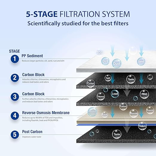 APEC WATER - Reverse Osmosis Water Filter System (ROES-50) Essence Series - 5-Stage Filtration - 50 GPD - Removes 99.99% of Impurities - DIY Install - WQA Certified - Under Sink Reverse Osmosis System
