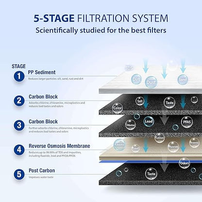 APEC WATER - Reverse Osmosis Water Filter System (ROES-50) Essence Series - 5-Stage Filtration - 50 GPD - Removes 99.99% of Impurities - DIY Install - WQA Certified - Under Sink Reverse Osmosis System