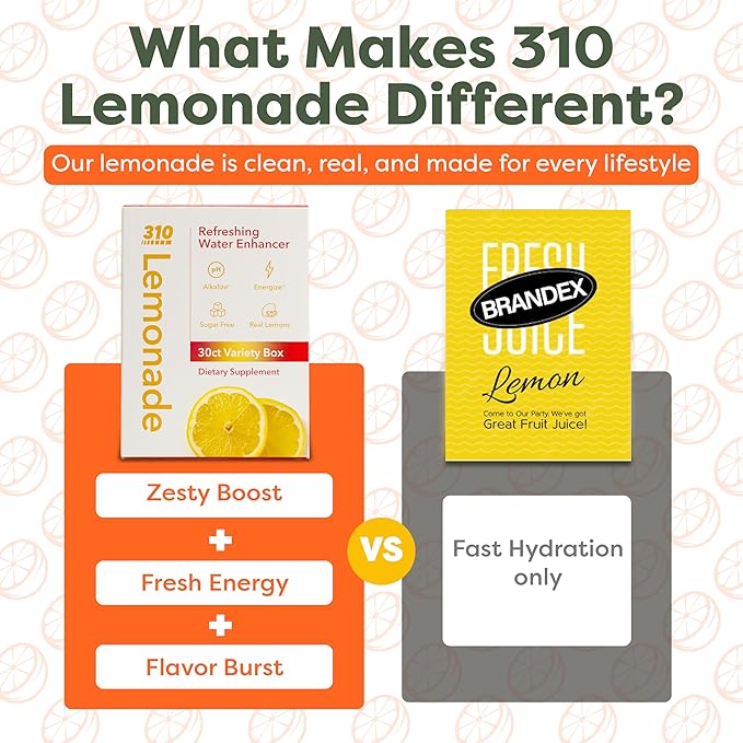 310 Nutrition Lemonade Sugar-Free Water Flavoring Packets - Powdered Drink Mixes & Flavorings with Alkalizing Minerals - Water Enhancer Packets for Energy & Instant Hydration - Variety 30 Singles