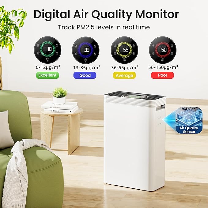 VUSIGN Air Purifier for Home Dorm Room up to 1110 ft², CADR 143 CFM, H13 HEPA Filter, Smart App Control, Auto Air Quality Sensor Display, Quiet Sleep Mode, for Pets Hair, Dust, Smoke, Odor
