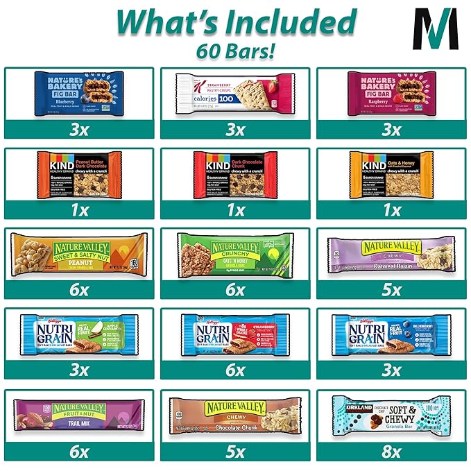 Mighty Merchandise Healthy Mixed Snack Bar Box Variety Basket | (Pack of 60) | Perfect for Men, Women, Adults, Office, School, College, Work | Gift Basket