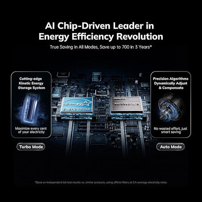 2300 ft² Energy Star Air Purifiers, AEOCKY Proprietary YearChange Filter Tech, with Multi-Effect Filter, Washable Pre-Filter, Scent Capsule, Air Quality Monitor, for Home Large Room bedroom Pets Odor