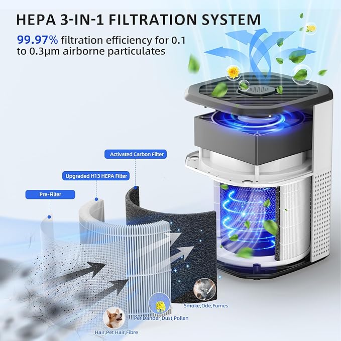 Air Purifiers for Bedroom Home Up to 1350 Ft², Oterbear Room Air Cleaner with H13 True HEPA Filter with Sleep Mode, Aroma Function, Ambient Light, Remove Dander Smoke Pollen Odor, White